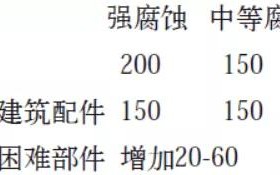遂宁安特佳耐固防腐带您了解耐腐蚀涂层防护机理与涂层钢腐蚀破坏原因及防护